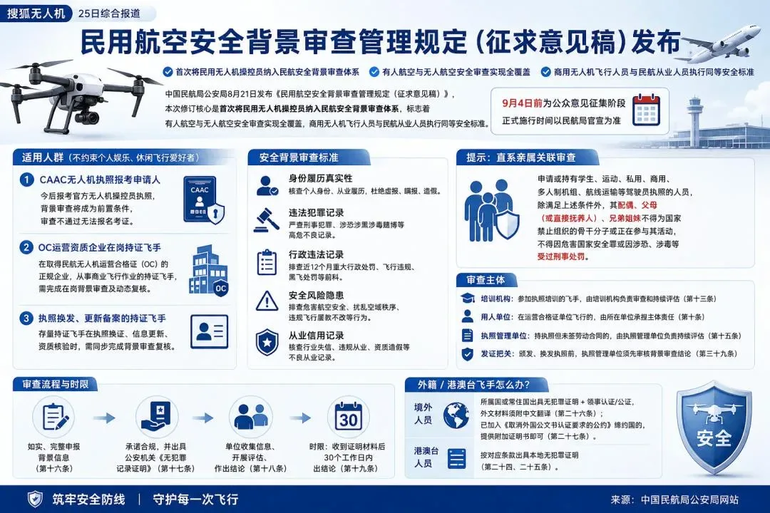 低空安全政策收紧,飞手政审要求持续升级